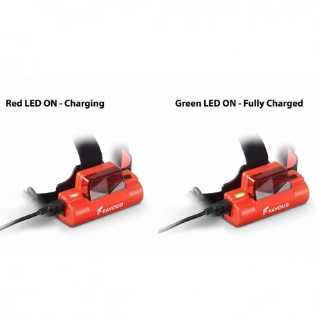 Φακοί Κεφαλής ΦΑΚΟΣ Protech H0717 1000LUMENS