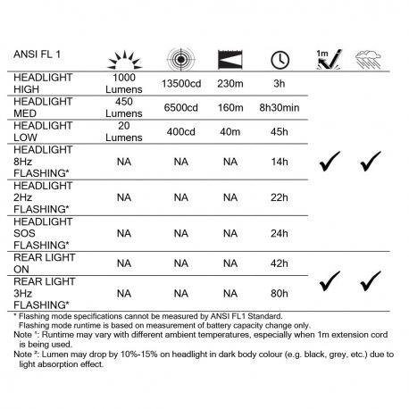 Headlamps Headlamp Protech H0717 1000LUMENS