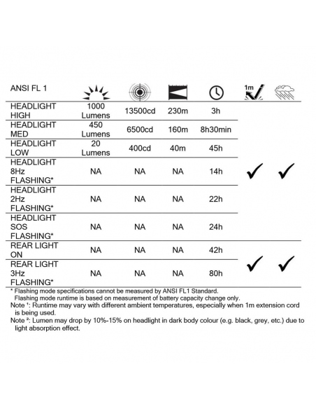 Headlamps Headlamp Protech H0717 1000LUMENS