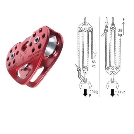 Carabiners Petzl Tandem