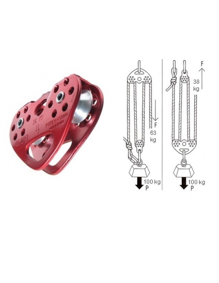 Κρίκοι Ασφαλείας Τροχαλία Petzl Tandem