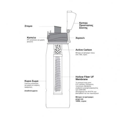 Hydration - Thermos - Bottles Alpin Ultra Filter Water Bottle