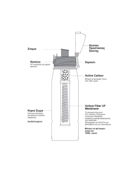 Hydration - Thermos - Bottles Alpin Ultra Filter Water Bottle