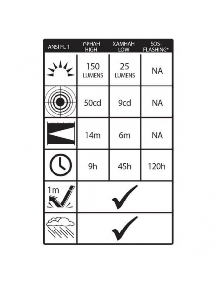Lanterns Flashlight LT-70A3