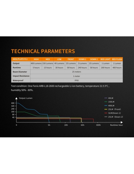 Lanterns Fenix CL26R Rechargeable Camping Lantern