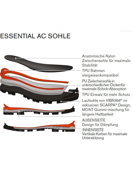 Boots - Hiking Shoes Scarpa Men's Mont Blanc GTX Boots