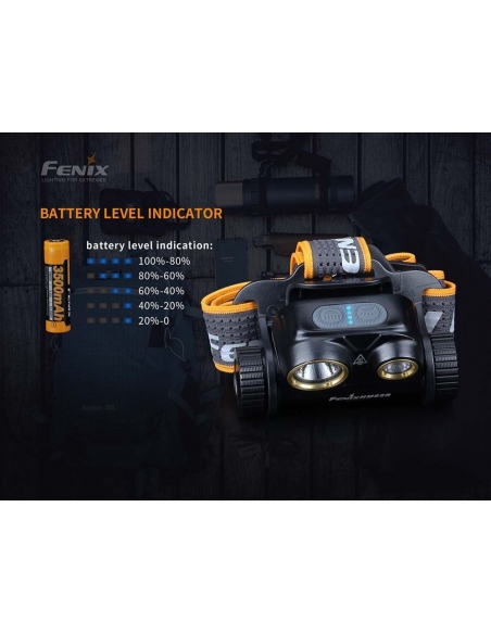 Φακοί Κεφαλής Fenix HM65R Rechargeable Headlamp 1400 Lumens