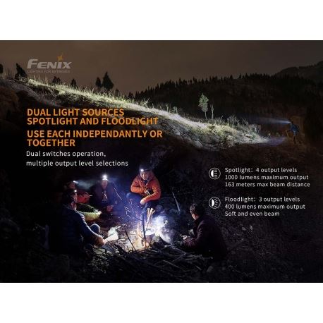 Φακοί Κεφαλής Fenix HM65R Rechargeable Headlamp 1400 Lumens