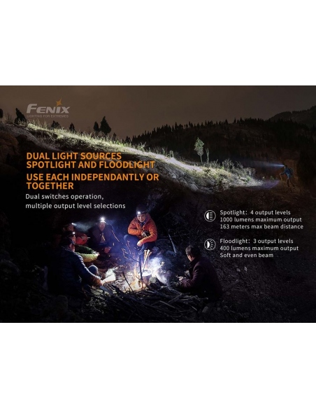 Φακοί Κεφαλής Fenix HM65R Rechargeable Headlamp 1400 Lumens