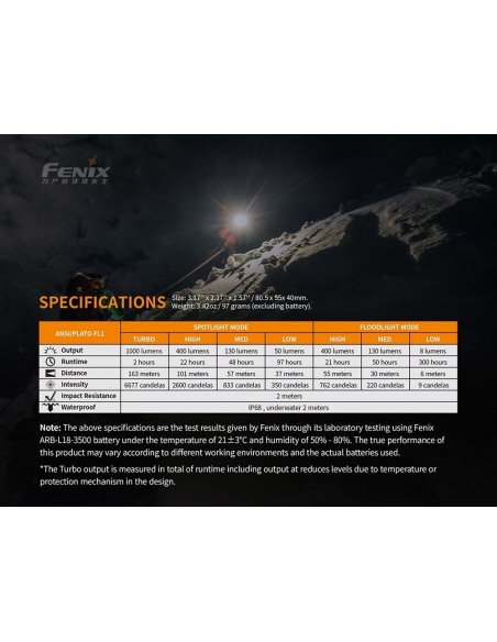 Φακοί Κεφαλής Fenix HM65R Rechargeable Headlamp 1400 Lumens