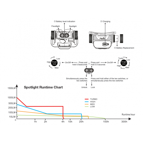 Φακοί Κεφαλής Fenix HM65R Rechargeable Headlamp 1400 Lumens
