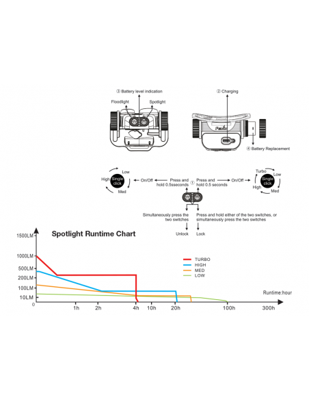 Φακοί Κεφαλής Fenix HM65R Rechargeable Headlamp 1400 Lumens