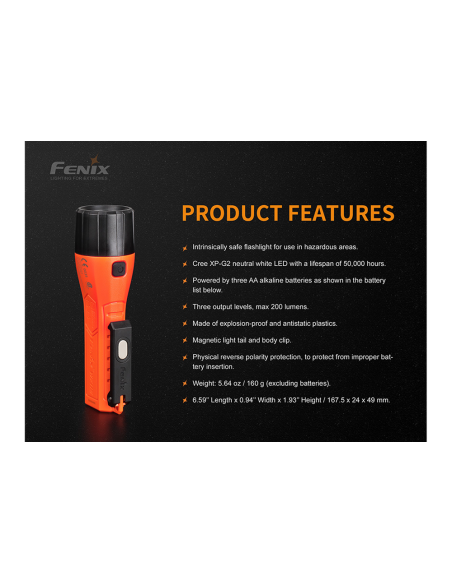 Flashlights Fenix WF11E Intrinsically Safe Flashlight