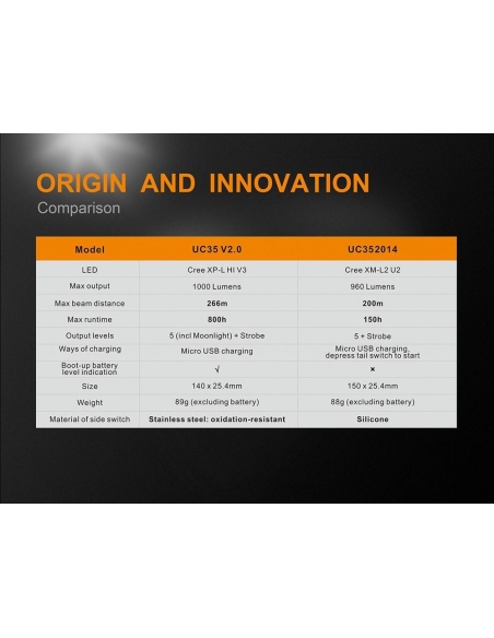 Flashlights Fenix UC35 v2.0 Rechargeable 1000 Lumens