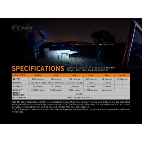 Flashlights Fenix PD36R Rechargeable 1600 Lumens