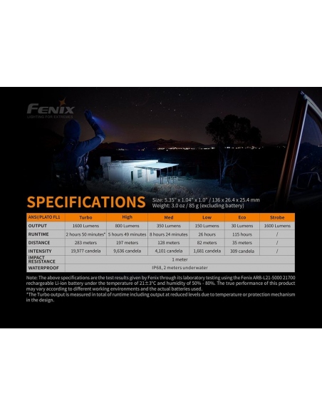 Flashlights Fenix PD36R Rechargeable 1600 Lumens