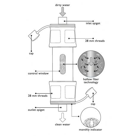 Water Filters Water Filter