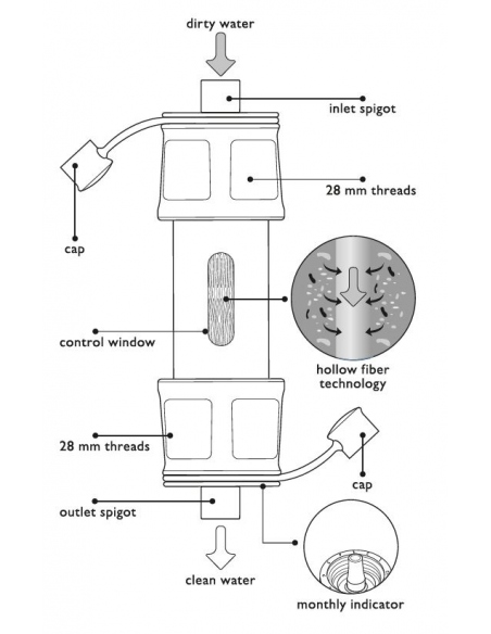 Water Filters Water Filter