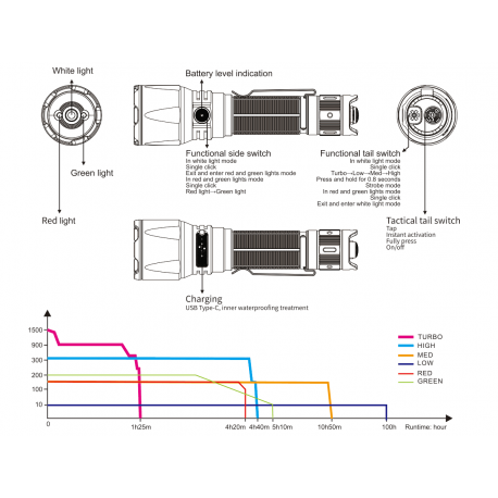 Flashlights Fenix TK26R Flashlight 1500 Lumens