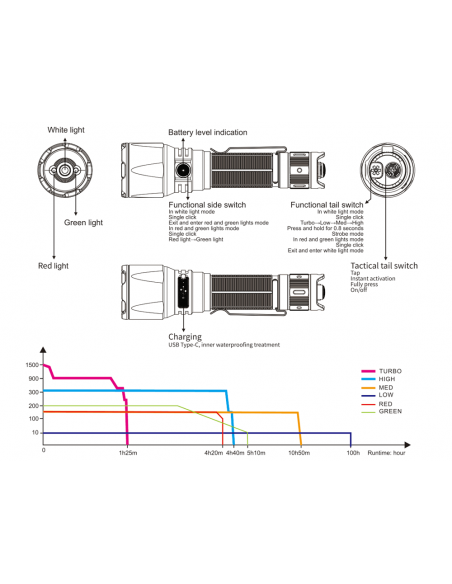 Flashlights Fenix TK26R Flashlight 1500 Lumens