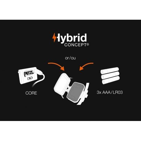 Headlamps Petzl Iko Core