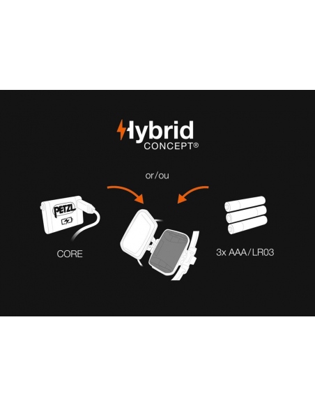 Headlamps Petzl Iko Core