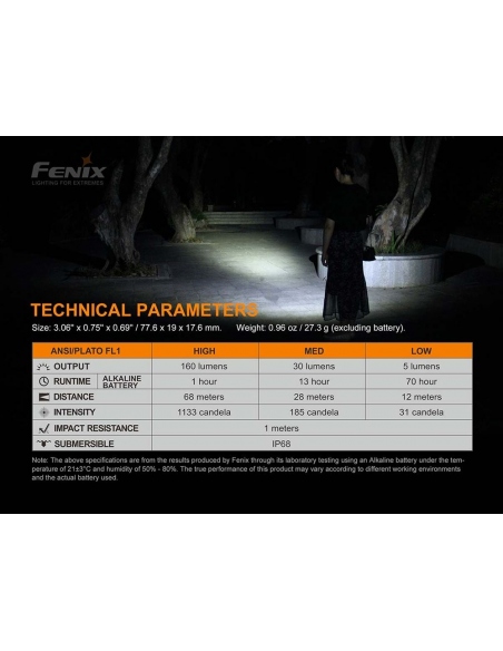 Flashlights Fenix E12 V2.0 Flashlight 160 Lumens