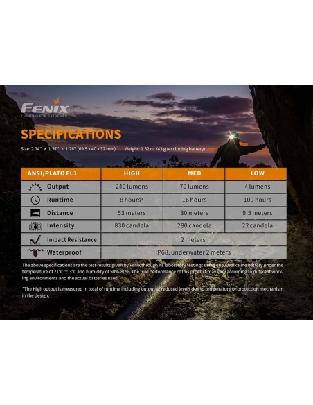 Headlamps Fenix HM23 Headlamp 240 Lumens