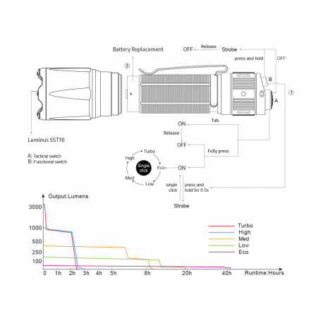 Flashlights Fenix TK16 V2.0 Flashlight 3100 Lumens