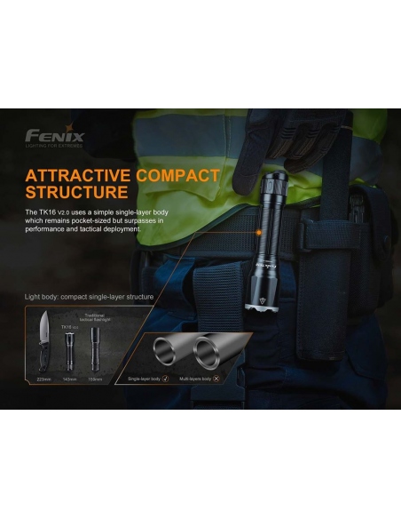 Flashlights Fenix TK16 V2.0 Flashlight 3100 Lumens