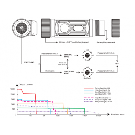 Headlamps Fenix HM70R Headlamp 1600 Lumens