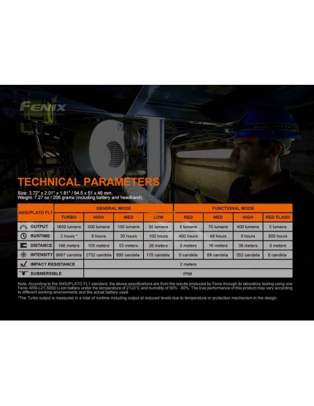 Headlamps Fenix HM70R Headlamp 1600 Lumens