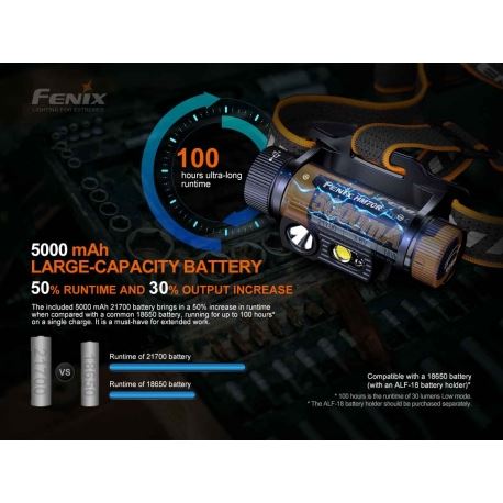 Headlamps Fenix HM70R Headlamp 1600 Lumens