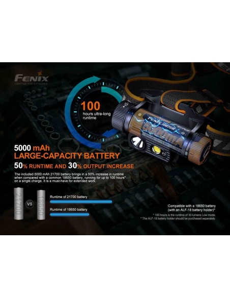 Headlamps Fenix HM70R Headlamp 1600 Lumens