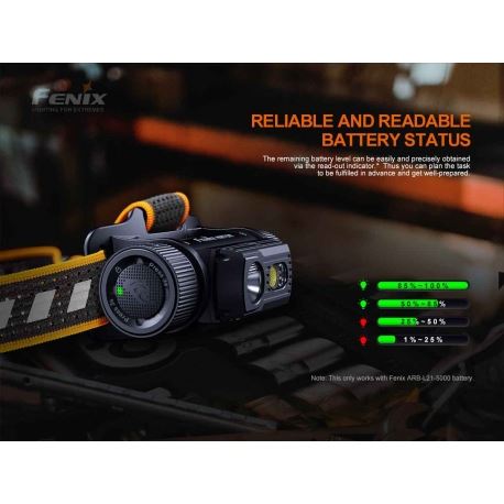 Headlamps Fenix HM70R Headlamp 1600 Lumens