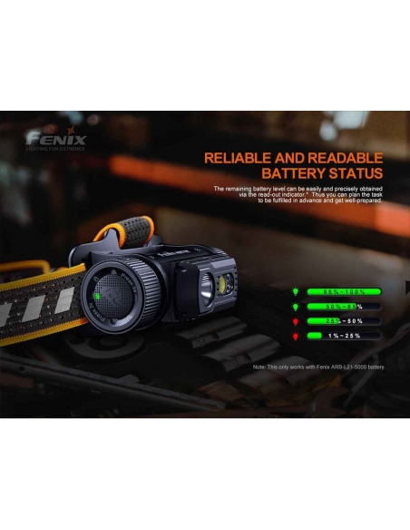 Headlamps Fenix HM70R Headlamp 1600 Lumens