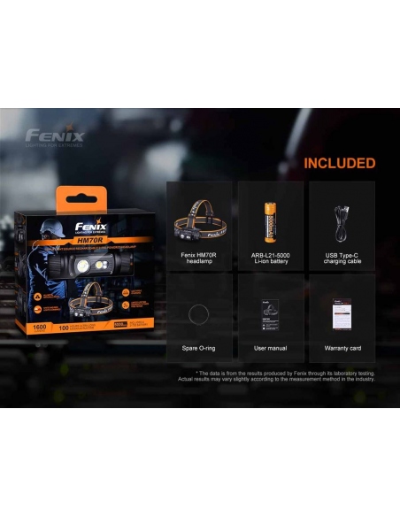 Headlamps Fenix HM70R Headlamp 1600 Lumens
