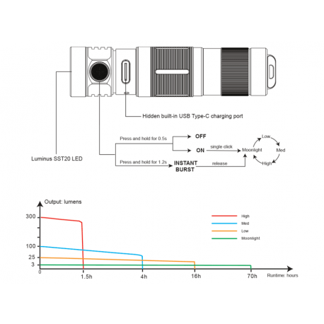 Flashlights Fenix E09R Rechargeable EDC 600 Lumens