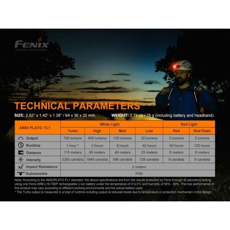 Φακοί Κεφαλής Fenix HM50R V2.0 Rechargeable Headlamp 700 Lumens