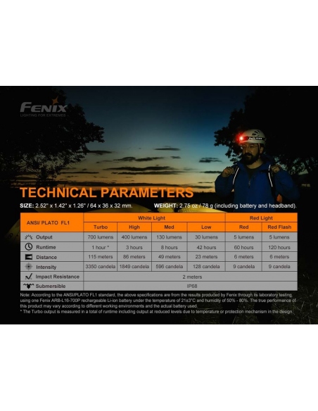 Φακοί Κεφαλής Fenix HM50R V2.0 Rechargeable Headlamp 700 Lumens