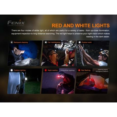 Φακοί Κεφαλής Fenix HM50R V2.0 Rechargeable Headlamp 700 Lumens