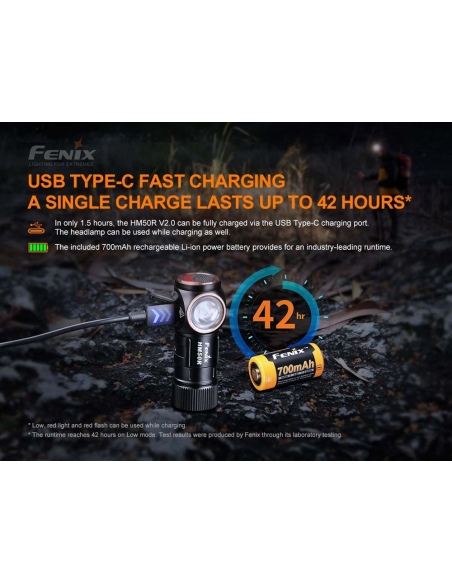 Φακοί Κεφαλής Fenix HM50R V2.0 Rechargeable Headlamp 700 Lumens