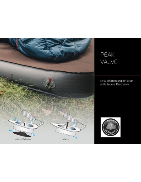 Υποστρώματα αυτοφούσκωτα Robens FjellGuard 60 Sleeping Mat