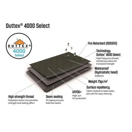 Αντίσκηνα Ορειβασίας Σκηνή Oakwood 5