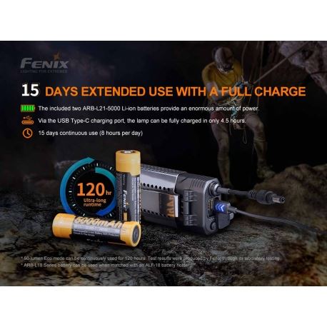 Headlamps Fenix HP30R V2.0 Headlamp 3000 Lumens