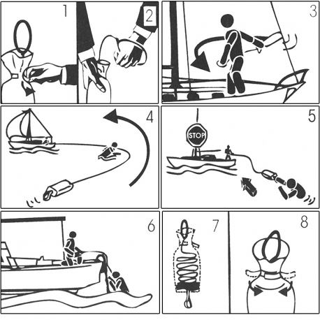 Life Vests Lifelink Throwing Line