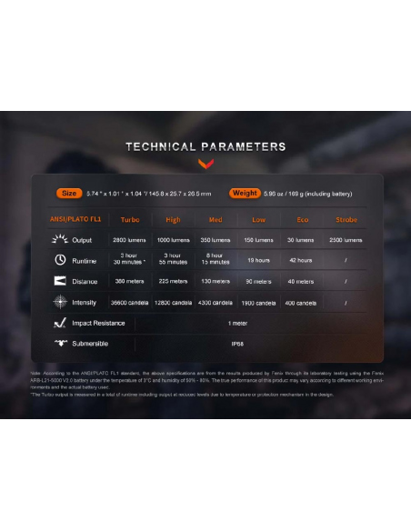 Flashlights Fenix PD36R PRO Rechargeable 2800 Lumens