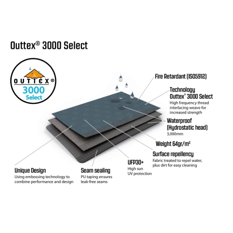 Tents Outwell Starhill 6A