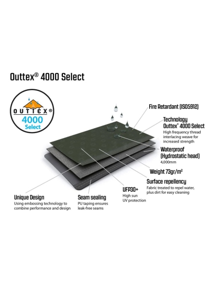 Αντίσκηνα / Σκηνές Outwell Winwood 8 Tent