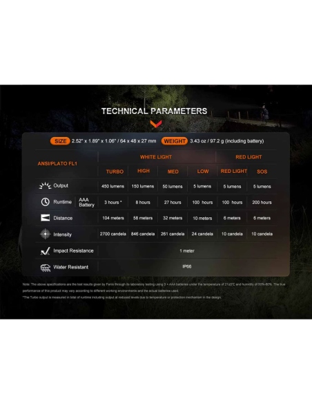 Headlamps Fenix HL16 450 Lumens